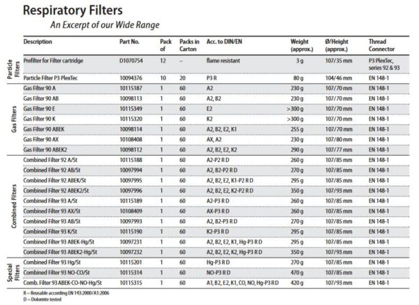 Auer Ultra Elite Full Face Mask - Image 5